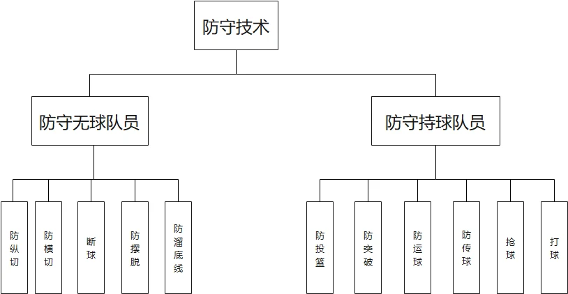 制定篮球交流计划以促进个人技能发展的方法_2